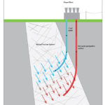 Deep Geothermal Underground Illustration