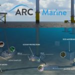 ARC Marine – product uses CGI