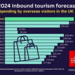2024 Inbound tourism forecast – Visit Britain